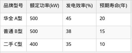 表格圖片