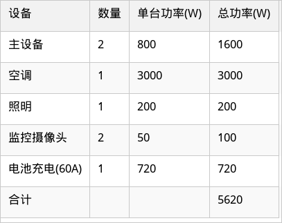 表格圖片