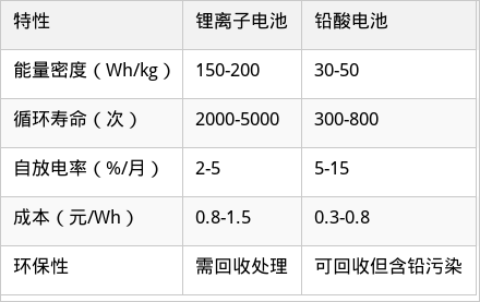 表格圖片