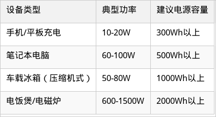 表格图片