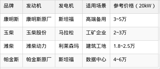 表格图片