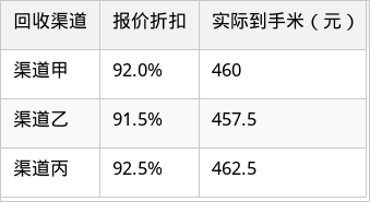 表格图片