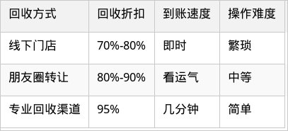 表格图片