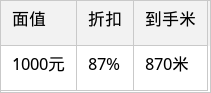 表格图片