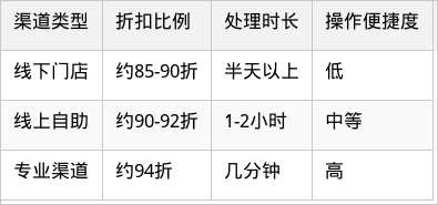 表格图片