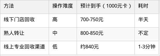 表格图片