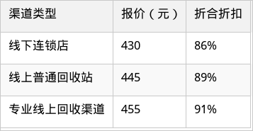 表格图片