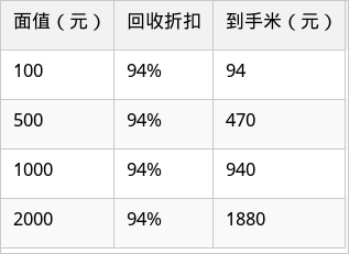 表格图片