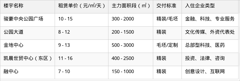 表格图片