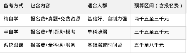 表格图片